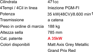Trasmissione Cilindrata 4Tempi / 4Cil in linea Potenza 35 471cc Iniezione PGM-FI  kW(48CV)/8.600 min -1 a catena  Peso in ordine di marcia 188 kg Altezza sella 785 mm Cat. patente A 35kW Colori disponibili Matt Axis Grey Metallic  Grand Prix Red